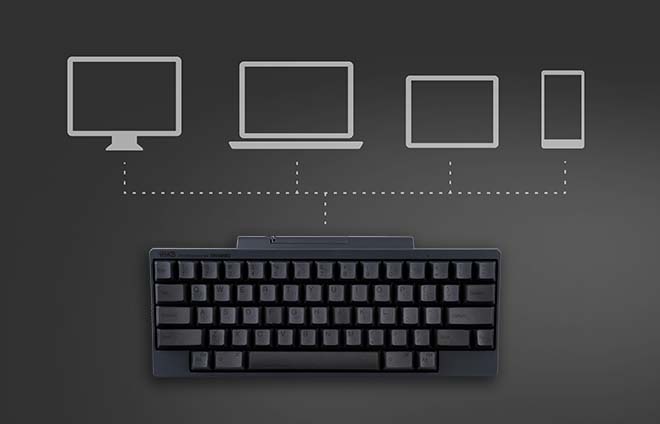 Happy Hacking Keyboard Professional Classic (Wired, USB-C, Mac